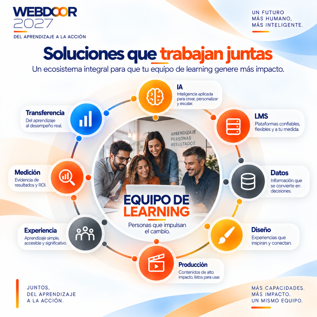Ecosistema integral: IA, LMS, datos, diseño, producción, experiencia, medición, transferencia