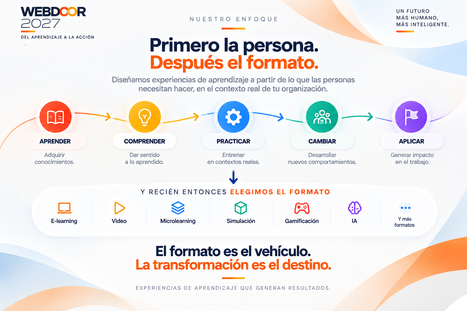 Primero la persona, después el formato: aprender, comprender, practicar, cambiar, aplicar