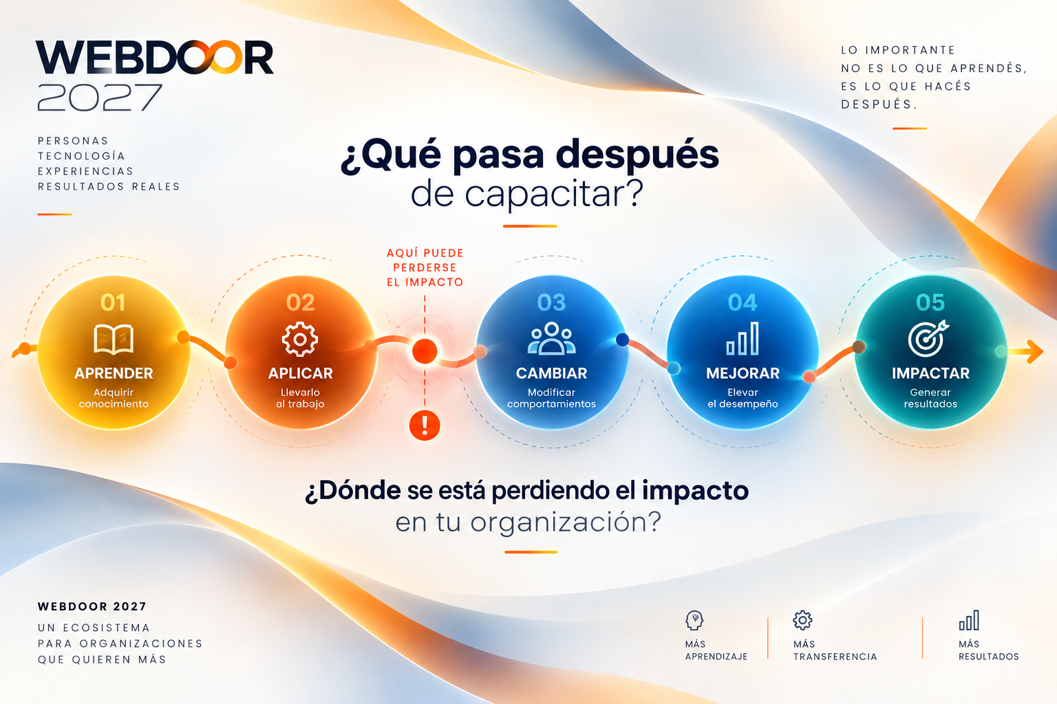 ¿Qué pasa después de capacitar? ¿Dónde se está perdiendo el impacto del aprendizaje en tu organización?