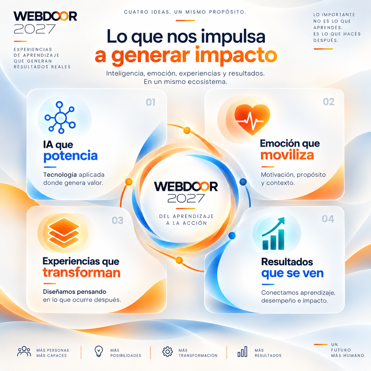 Cuatro ideas de Webdoor: IA que potencia, emoción que moviliza, resultados que se ven, experiencias que transforman