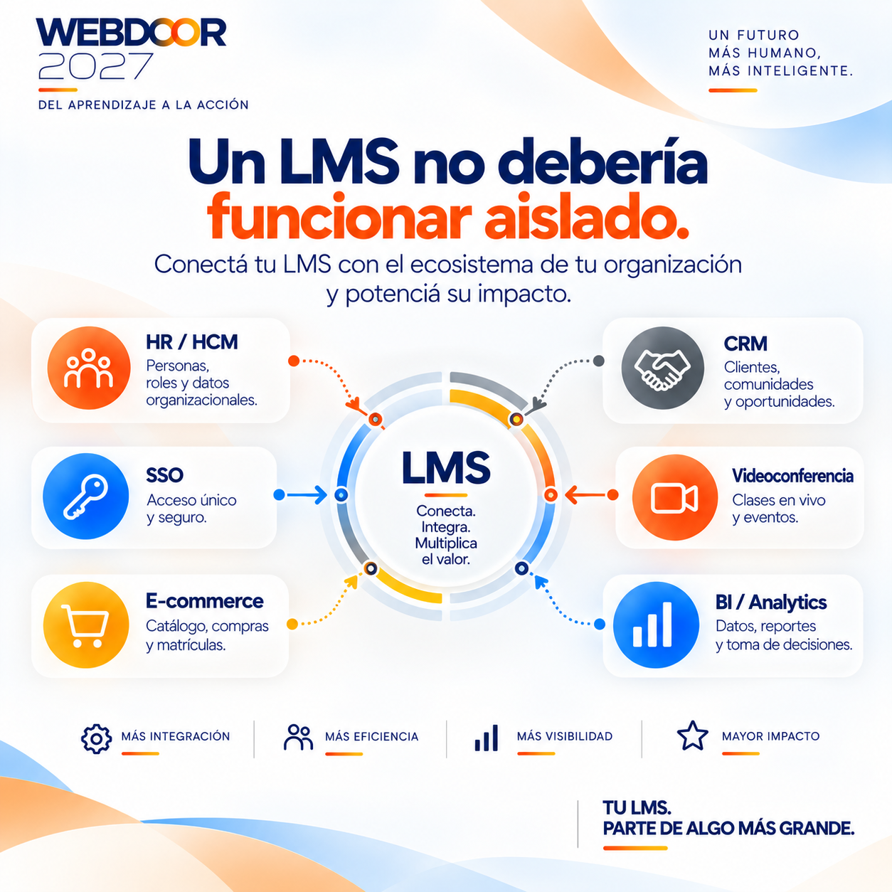 Un LMS no debería funcionar aislado: conectá tu LMS con el sistema de tu organización y potenciá su impacto