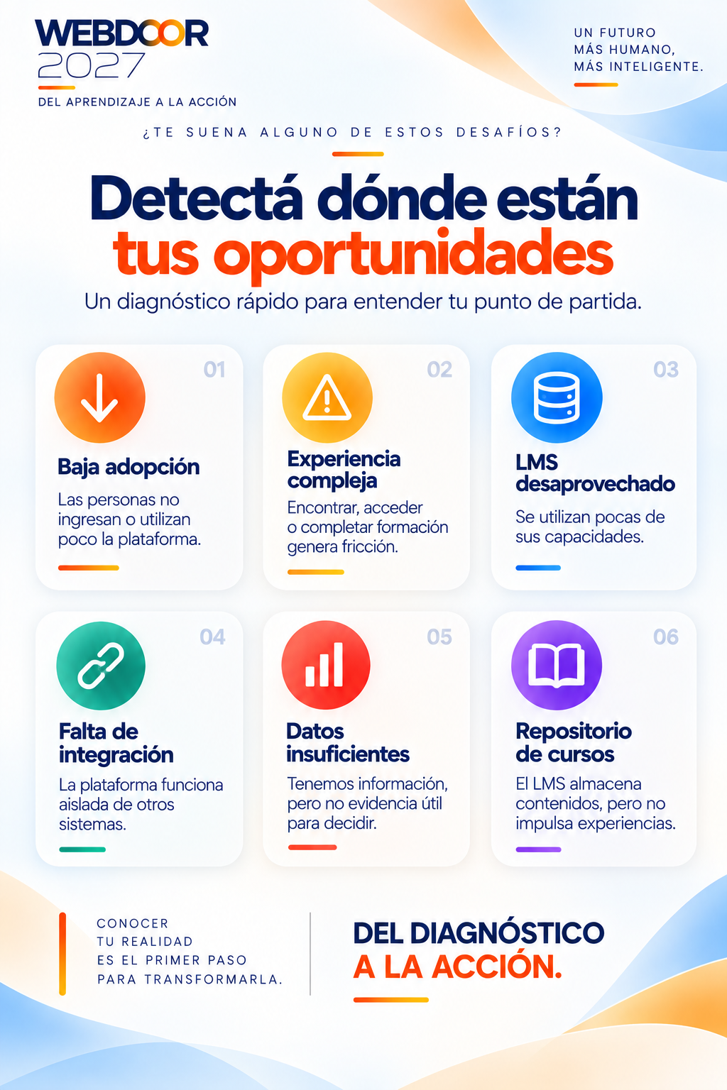 Detectá dónde están tus oportunidades: baja adopción, experiencia compleja, LMS desaprovechado, falta de integración, datos insuficientes, repositorio de cursos