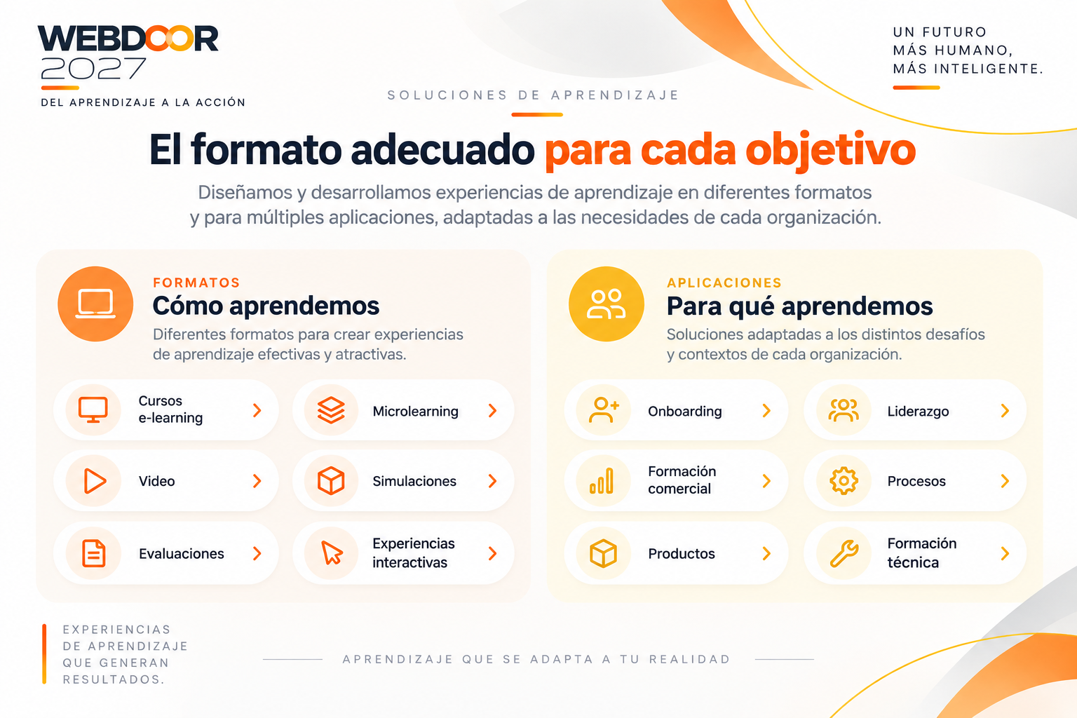Qué podemos desarrollar: el formato adecuado para cada objetivo